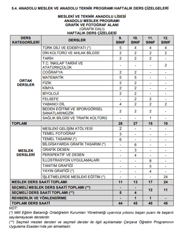 Grafik ve Fotoğraf Alanı Haftalık Ders Çizelgesi - Kartal Sabiha Gökçen Kız  Mesleki ve Teknik Anadolu Lisesi